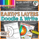 Layers of the Earth Doodle Activity - Review Earth's Layer