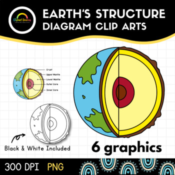 Concept of -Earth Structure ( General studies )- Geography - YouTube