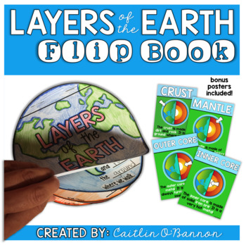 Preview of Layers of the Earth Flip Book