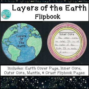 Preview of Layers of the Earth Flipbook