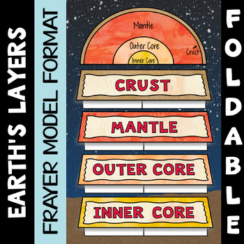 Preview of Layers of the Earth Foldable - Great for Interactive Notebooks