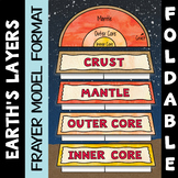 Layers of the Earth Foldable - Great for Interactive Notebooks