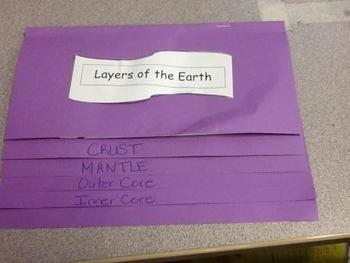 Earth layers description