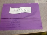 Layers of the Earth Foldable with Frayer Model Graphic Organizers