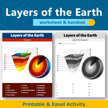 Preview of Layers of the Earth Geology Science Diagram Worksheet and Handout