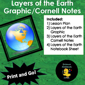 Preview of Layers of the Earth Graphic/Cornell Notes