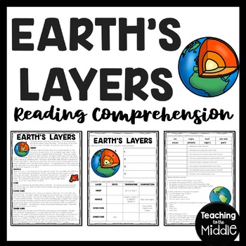 Preview of Layers of the Earth Informational Text Reading Comprehension Worksheet