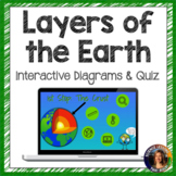 Layers of the Earth Interactive Diagram