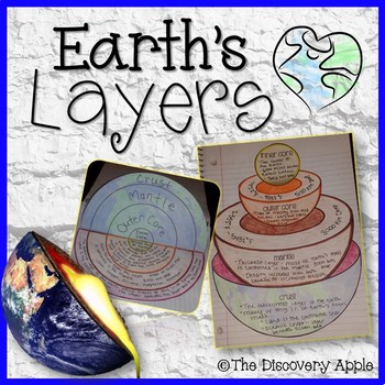 Preview of Layers of the Earth Interactive Notebook Pages & Editable PowerPoint w/ Pop Quiz