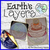 Layers of the Earth Interactive Notebook Pages & Editable 