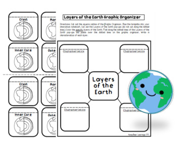 Preview of Layers of the Earth Interactive Science Journal //