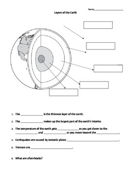 Preview of Layers of the Earth Middle School Science Worksheet