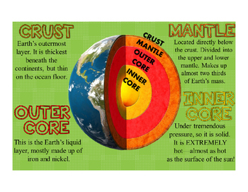 Layers of the Earth Poster by Kelly Heil | Teachers Pay Teachers