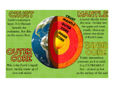 Layers of the Earth Poster