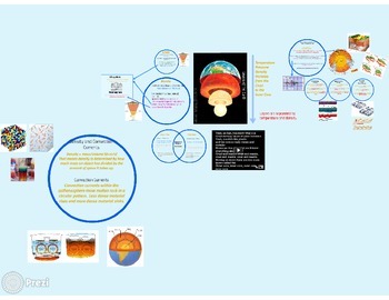 Preview of Layers of the Earth Prezi