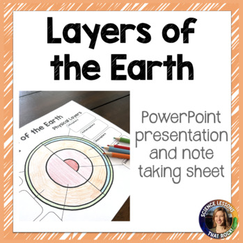 Preview of Layers of the Earth Lesson