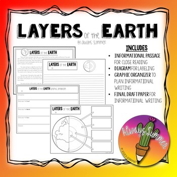 Preview of Layers of the Earth Science Activity