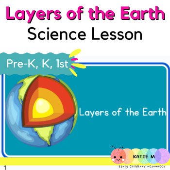 Preview of Layers of the Earth Science Lesson - Google Slides & Nearpod Ready
