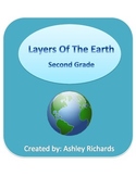 Layers of the Earth Science Lesson Plan QR option