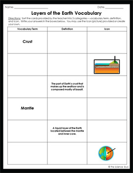 Layers of the Earth Vocabulary Sort by The Science Duo | TPT