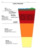 Layers Of The Earth Worksheet | Teachers Pay Teachers