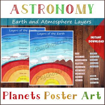 Preview of Layers of the Earth and Atmosphere • Anatomy of the Earth • Printable posters