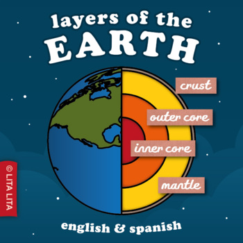 Preview of Layers of the Earth,  fold and learn