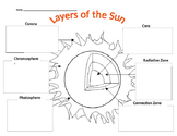 Layers of the Sun