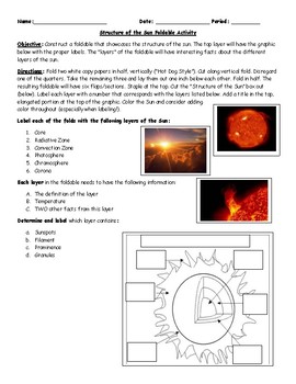 Preview of Layers of the Sun Foldable Research Activity
