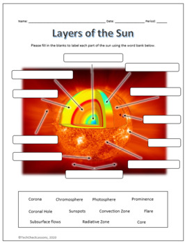 Layers Of The Sun Labeling & Functions Science Worksheet By Techcheck  Lessons