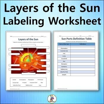 Preview of Layers of the Sun Labeling & Functions Science Worksheet for Google Slides
