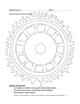 Preview of Layers of the Sun to Color  As-1