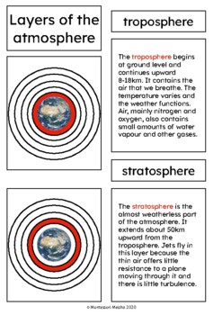 Preview of Layers of the atmosphere - Montessori Nomenclature Cards