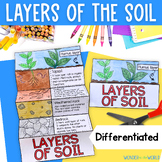 Layers horizons profile of the soil foldable earth science