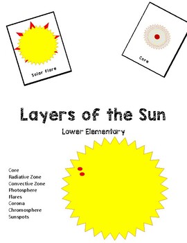 Preview of Layers of the sun nomenclature (3 part) cards