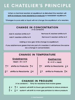 Preview of Le Chatelier's Principle