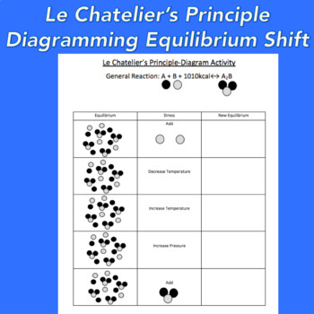 Le Chatelier's Principle Worksheet/ Diagramming Activity | TpT