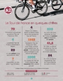 Le Tour de France en chiffres