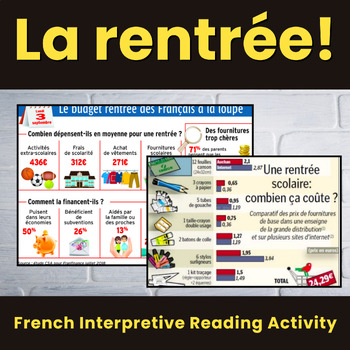 Preview of French Back to School Shopping | Rentrée et Fournitures | Interpretive Reading 