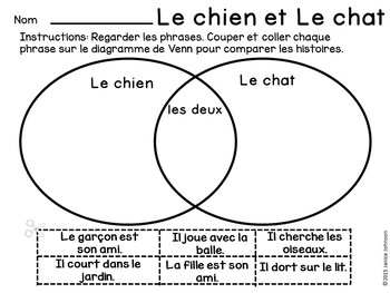 Le Chien Et Le Chat 2 French Animal Readers Printable Francais