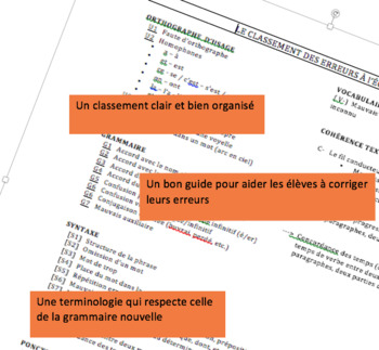 Preview of Le code de correction des productions écrites