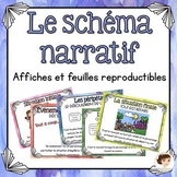 Le schéma narratif - Plot summary French