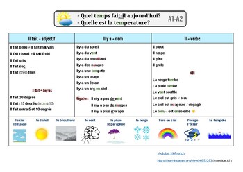Preview of Le temps et la météo - Weather in French A1-A2