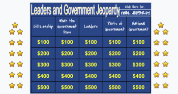 Preview of Leaders and Government - Jeopardy Review Game