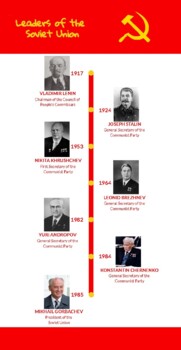 Preview of Leaders of the Soviet Union Timeline