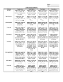 Leadership Rubric and Reflection