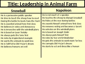 Snowball Napoleon Teaching Resources | TPT