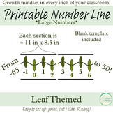 Leaf Themed, Horizontal Number Line PDF