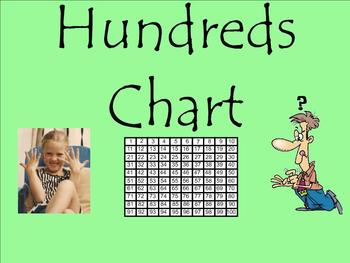 Preview of Using a Hundreds Chart - Smartboard