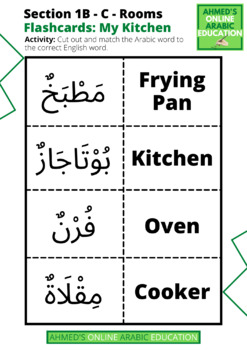 Kitchen Objects 2  English words, Learn english, English